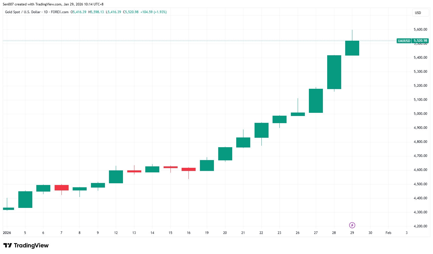 2026年黄金价格走势